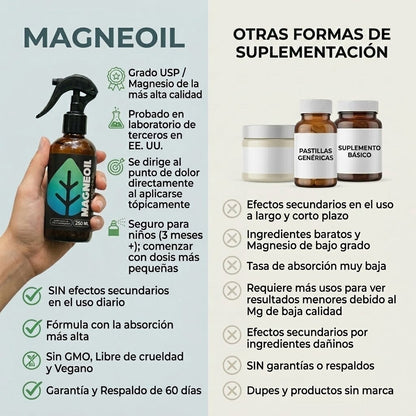 Magneoil Splash De Magnesio Puro